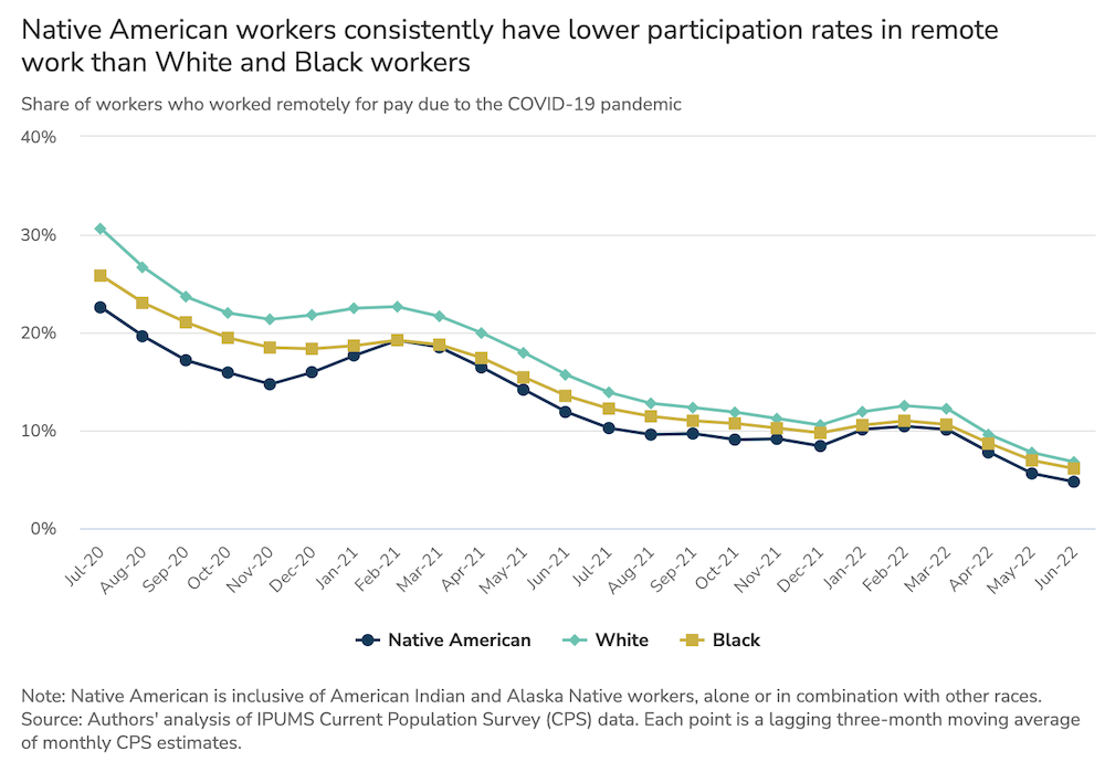 (Chart Courtesy CICD)