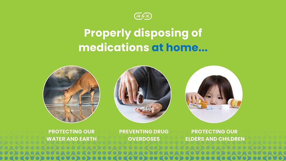 RXD Coalition Toolkit Properly Dispose At Home RXDUSS231072
